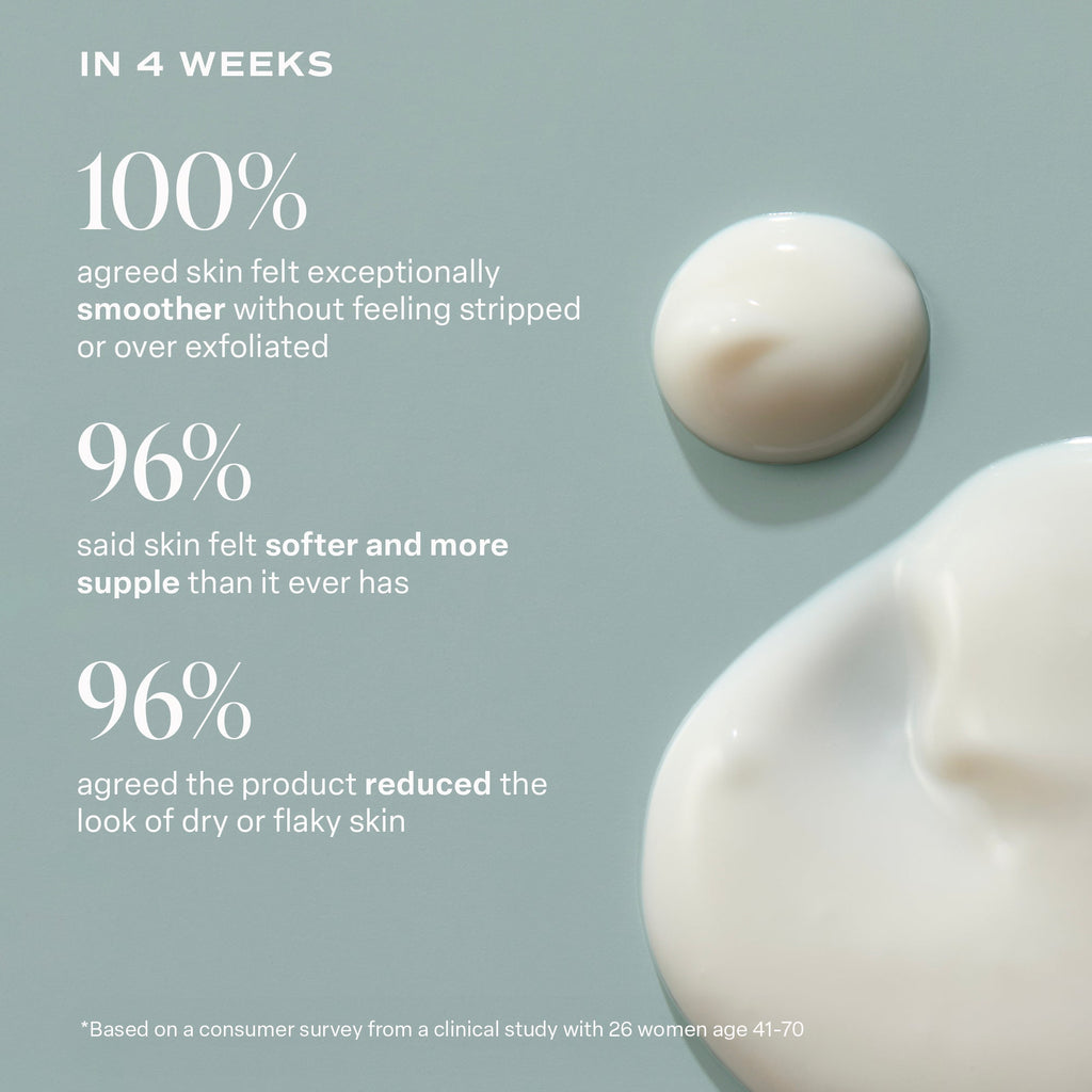 KP Body Smoother Exfoliating Milk