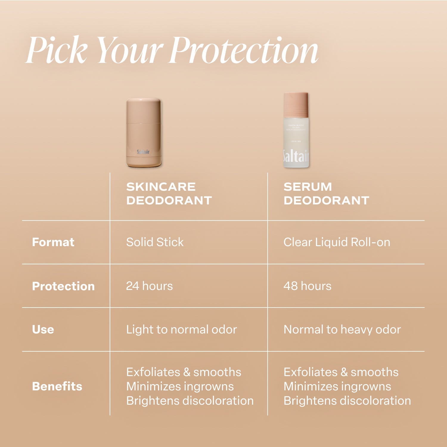 Santal Bloom - Essentials Set